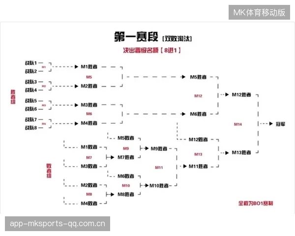BO1双败淘汰赛：战场上的“永不放弃”精神